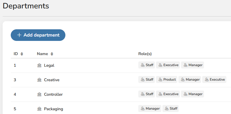  Departments and Roles
